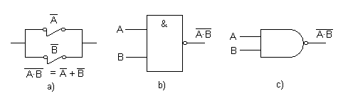 Símbolo de la función lógica NO-Y: a) Contactos, b) Normalizado y c) No normalizado
