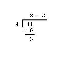 Archivo:Integer division with remainder