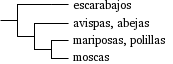 Archivo:Cladogram-example1-es