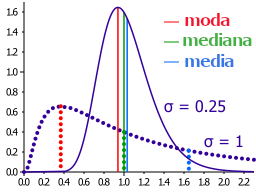 Archivo:Comparar moda media mediana