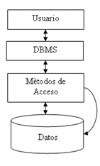 Archivo:Componentes de un base de datos