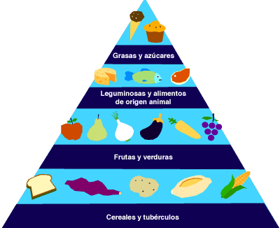 Archivo:Piramide dos alimentos