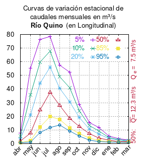 Archivo:Quino-en-longitudinal