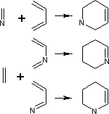 The Aza Diels–Alder reaction, general scope