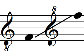 Archivo:Tesitura de un Vibrafono de 3 octavas