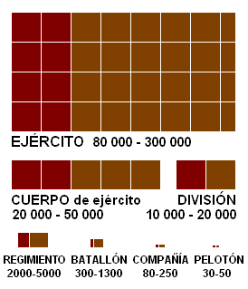 Archivo:Estructura Ejercito