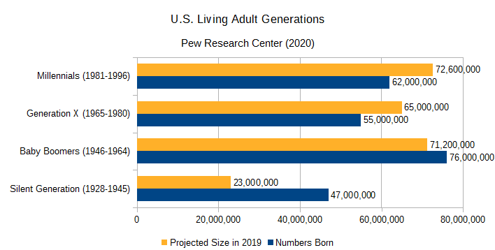 US living adult generations.png