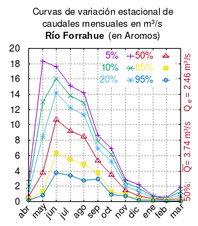 Archivo:Forrahue-en-aromos