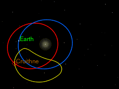 Archivo:Horseshoe orbit of Cruithne from the perspective of Earth