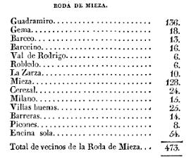 Archivo:Roda de mieza