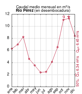 Archivo:Perez-desembocadura