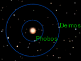 Archivo:Orbits of Phobos and Deimos