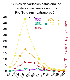 Archivo:Tutuven-generado