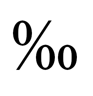 Archivo:Permillage