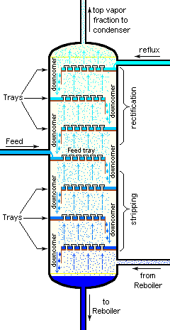 Archivo:Tray Distillation Tower