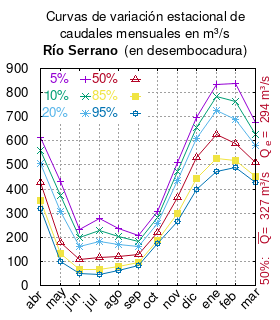 Serrano-en-desembocadura