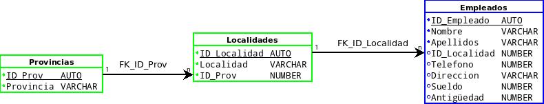 Diagrama Empleado.jpeg