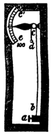 Archivo:Saussure's hygrometer