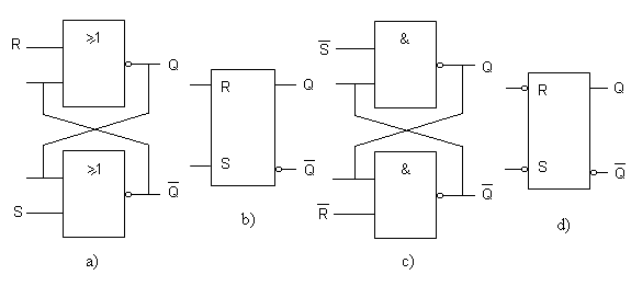 Biestables RS con puertas NOR (a), NAND (c) y sus símbolos normalizados respectivos (b) y (d).