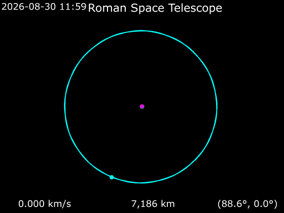 Animation of Roman Space Telescope around Earth