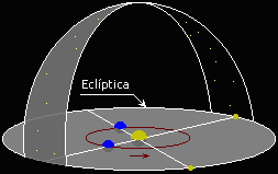 Archivo:Eclíptica diagrama2