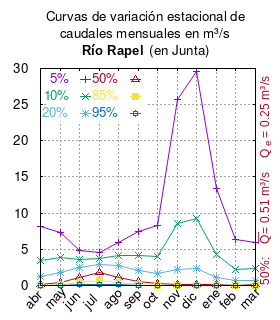 Archivo:Rapel-en-junta