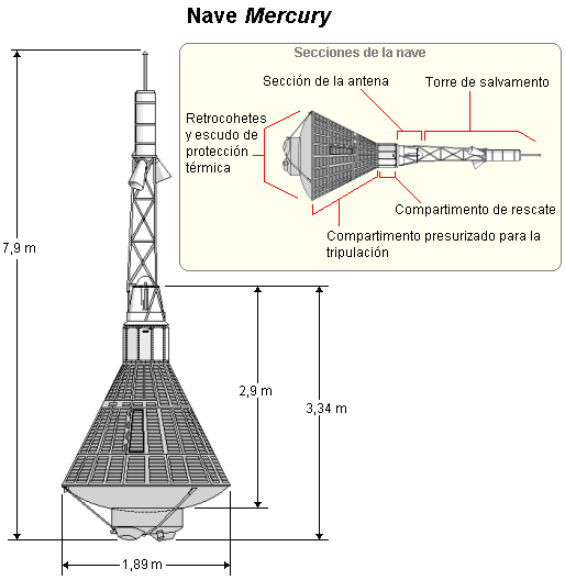 Diagrama de la nave Mercury