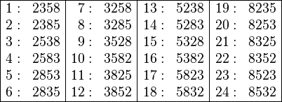 
   \begin{array}{|rr|rr|rr|rr|}
      \hline
       1: & 2358 &  7: & 3258 & 13: & 5238 & 19: & 8235 \\
       2: & 2385 &  8: & 3285 & 14: & 5283 & 20: & 8253 \\
       3: & 2538 &  9: & 3528 & 15: & 5328 & 21: & 8325 \\
       4: & 2583 & 10: & 3582 & 16: & 5382 & 22: & 8352 \\
       5: & 2853 & 11: & 3825 & 17: & 5823 & 23: & 8523 \\
       6: & 2835 & 12: & 3852 & 18: & 5832 & 24: & 8532 \\
      \hline
   \end{array}

