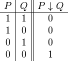 \begin{array}{c|c||c}
      P & Q & P \downarrow Q \\
      \hline
      1 & 1 & 0 \\
      1 & 0 & 0 \\
      0 & 1 & 0 \\
      0 & 0 & 1 \\
   \end{array}