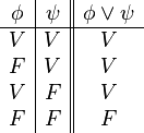 \begin{array}{c|c||c}
      \phi & \psi & \phi \lor \psi \\
      \hline
      V & V & V \\
      F & V & V \\
      V & F & V \\
      F & F & F \\
   \end{array}