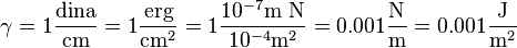 \gamma = 1 \frac {\text{dina}}{\text{cm}}
       = 1 \frac {\text{erg}}{\text{cm}^2}
       = 1 \frac {10^{-7} \text{m N}}{10^{-4} \text{m}^2}
       = 0.001 \frac {\text{N}}{\text{m}}
       = 0.001 \frac {\text{J}}{\text{m}^2}
