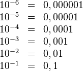 
   \begin{array}{lcl}
      10^{-6} & = & 0,000001\\
      10^{-5} & = & 0,00001 \\
      10^{-4} & = & 0,0001  \\
      10^{-3} & = & 0,001   \\
      10^{-2} & = & 0,01    \\
      10^{-1} & = & 0,1
   \end{array}
