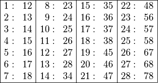 
   \begin{array}{|rr|rr|rr|rr|}
      \hline
       1: & 12 &  8: & 23 & 15: & 35 & 22: & 48 \\
       2: & 13 &  9: & 24 & 16: & 36 & 23: & 56 \\
       3: & 14 & 10: & 25 & 17: & 37 & 24: & 57 \\
       4: & 15 & 11: & 26 & 18: & 38 & 25: & 58 \\
       5: & 16 & 12: & 27 & 19: & 45 & 26: & 67 \\
       6: & 17 & 13: & 28 & 20: & 46 & 27: & 68 \\
       7: & 18 & 14: & 34 & 21: & 47 & 28: & 78 \\
      \hline
   \end{array}
