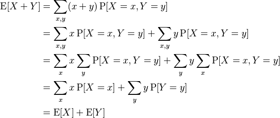 \begin{align}
    \operatorname{E}[X+Y]
    &=\sum_{x,y}(x+y)\operatorname{P}[X=x,Y=y] \\
    &=\sum_{x,y}x\operatorname{P}[X=x,Y=y]+\sum_{x,y}y\operatorname{P}[X=x,Y=y] \\
    &=\sum_xx\sum_y\operatorname{P}[X=x,Y=y]+\sum_yy\sum_x\operatorname{P}[X=x,Y=y] \\
    &=\sum_xx\operatorname{P}[X=x]+\sum_yy\operatorname{P}[Y=y] \\
    &=\operatorname{E}[X]+\operatorname{E}[Y]
\end{align}