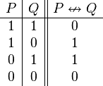 \begin{array}{c|c||c}
      P & Q & P \nleftrightarrow Q \\
      \hline
      1 & 1 & 0 \\
      1 & 0 & 1 \\
      0 & 1 & 1 \\
      0 & 0 & 0 \\
   \end{array}