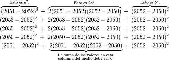 \begin{align}
  \overbrace{(2051 - 2052)^2}^{\text{Esto es }a^2.}\  +\  \overbrace{2(2051 - 2052)(2052 - 2050)}^{\text{Esto es }2ab.}\  +\  \overbrace{(2052 - 2050)^2}^{\text{Esto es }b^2.} \\
  (2053 - 2052)^2\  +\  2(2053 - 2052)(2052 - 2050)\  +\  (2052 - 2050)^2 \\
  (2055 - 2052)^2\  +\  2(2055 - 2052)(2052 - 2050)\  +\  (2052 - 2050)^2 \\
  (2050 - 2052)^2\  +\  2(2050 - 2052)(2052 - 2050)\  +\  (2052 - 2050)^2 \\
  (2051 - 2052)^2\  +\  \underbrace{2(2051 - 2052)(2052 - 2050)}_{\begin{smallmatrix} \text{La suma de los valores en esta} \\  \text{columna del medio debe ser 0.} \end{smallmatrix}}\  +\  (2052 - 2050)^2
\end{align}