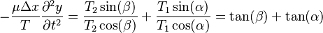 -\frac{\mu\Delta x}{T}\frac{\partial^2 y}{\partial t^2}=\frac{T_2 \sin(\beta)}{T_2 \cos(\beta)}+\frac{T_1 \sin(\alpha)}{T_1 \cos(\alpha)}=\tan(\beta)+\tan(\alpha)