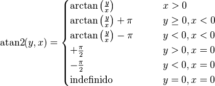 \operatorname{atan2}(y, x) = \begin{cases}
\arctan\left(\frac y x\right) & \qquad x > 0 \\
\arctan\left(\frac y x\right) + \pi& \qquad y \ge 0 , x < 0 \\
\arctan\left(\frac y x\right) - \pi& \qquad y < 0 , x < 0 \\
+\frac{\pi}{2} & \qquad y > 0 , x = 0 \\
-\frac{\pi}{2} & \qquad y < 0 , x = 0 \\
\text{indefinido} & \qquad y = 0, x = 0
\end{cases}