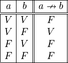 
   \begin{array}{|c|c||c|}
      \hline
      a &  b & a \nrightarrow b \\
      \hline
      \hline
      V & V & F \\
      V & F & V \\
      F & V & F \\
      F & F & F \\
      \hline
   \end{array}
