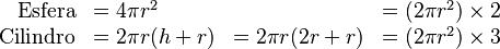 \begin{array}{rlll}
\text{Esfera}   & = 4 \pi r^2      &                    & = (2 \pi r^2) \times 2 \\
\text{Cilindro} & = 2 \pi r (h + r) & = 2 \pi r (2r + r) & = (2 \pi r^2) \times 3
\end{array}