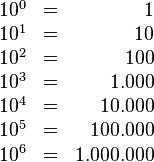 
   \begin{array}{lcr}
      10^0    & = & 1         \\
      10^1    & = & 10        \\
      10^2    & = & 100       \\
      10^3    & = & 1.000     \\
      10^4    & = & 10.000    \\
      10^5    & = & 100.000   \\
      10^6    & = & 1.000.000
   \end{array}
