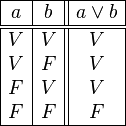 
   \begin{array}{|c|c||c|}
      \hline
      a &  b & a \lor b \\
      \hline
      \hline
      V & V & V \\
      V & F & V \\
      F & V & V \\
      F & F & F \\
      \hline
   \end{array}
