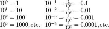 \begin{array}{ll} 
{ 10 }^{ 0 }=1   & { 10 }^{ -1 }=\frac { 1 }{ { 10 }^{ 1 } } =0.1    \\
{ 10 }^{ 1 }=10  & { 10 }^{ -2 }=\frac { 1 }{ { 10 }^{ 2 } } =0.01   \\ 
{ 10 }^{ 2 }=100 & { 10 }^{ -3 }=\frac { 1 }{ { 10 }^{ 3 } } =0.001  \\ 
{ 10 }^{ 3 }=1000, \mbox{etc.} & { 10 }^{ -4 }=\frac { 1 }{ { 10 }^{ 4 } } =0.0001, \mbox{etc.} \end{array}