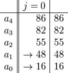 
  \begin{array}{r||r|r}
            & j =  0 &     \\
      \hline
      a_{4} &     86 & 86 \\
      a_{3} &     82 & 82 \\
      a_{2} &     55 & 55 \\
      a_{1} & \to 48 & 48 \\
      a_{0} & \to 16 & 16
   \end{array}
