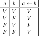 
   \begin{array}{|c|c||c|}
      \hline
      a &  b & a \leftarrow b \\
      \hline
      \hline
      V & V & V \\
      V & F & V \\
      F & V & F \\
      F & F & V \\
      \hline
   \end{array}
