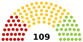 Bénin Assemblée nationale 2023.svg