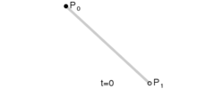 Construcción de una curva lineal de Bézier