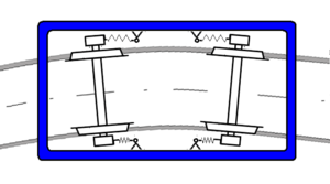 Archivo:Bogie2 radial steering