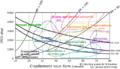 Diagramme tve