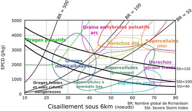 Diagramme tve